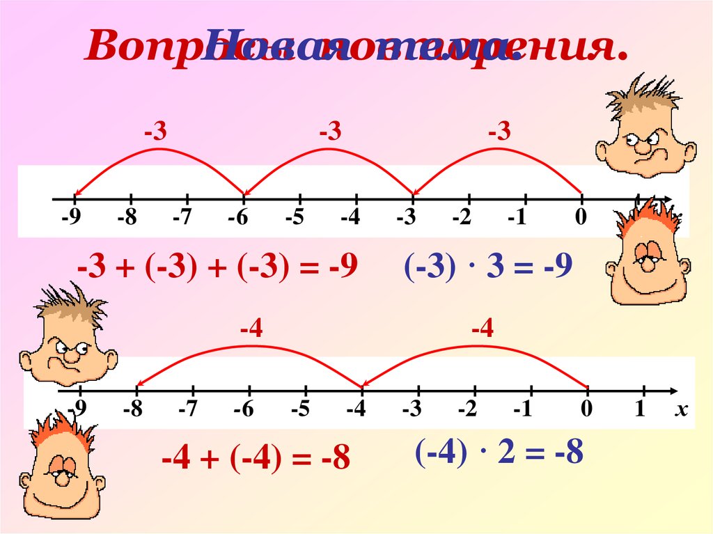 Ускоренное умножение. Умножение чисел с разными знаками. Таблица умножения отрицательных чисел. Умножение чисел на числовой прямой. Вычитание положительных и отрицательных чисел 6 класс.