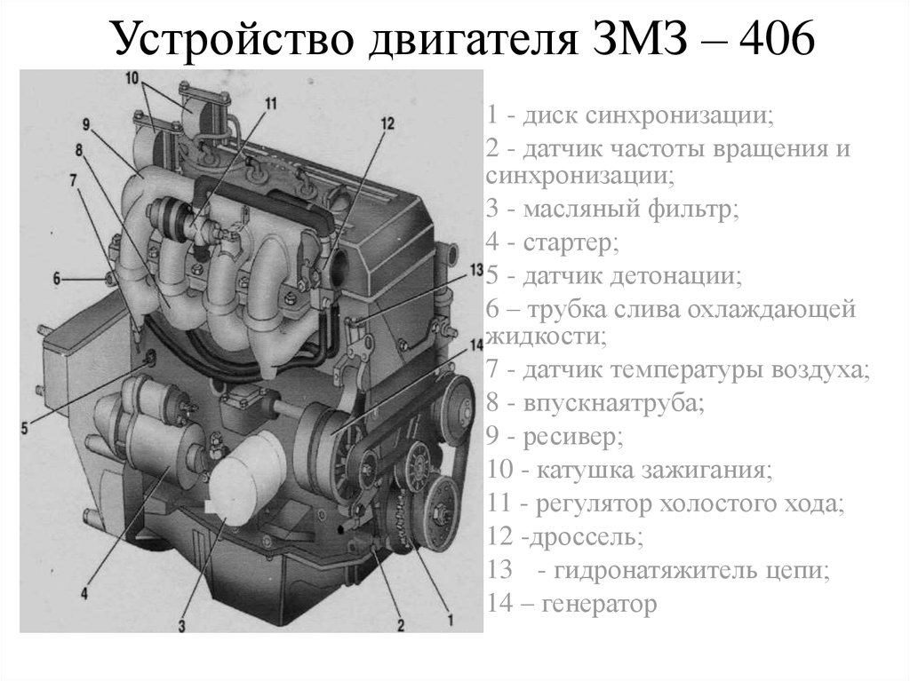 Описание двигателя. ЗМЗ 404 двигатель. Двигатель ЗМЗ 406 конструкция. Двигатель ЗМЗ 406 технические характеристики. 3015 Мотор ЗМЗ.