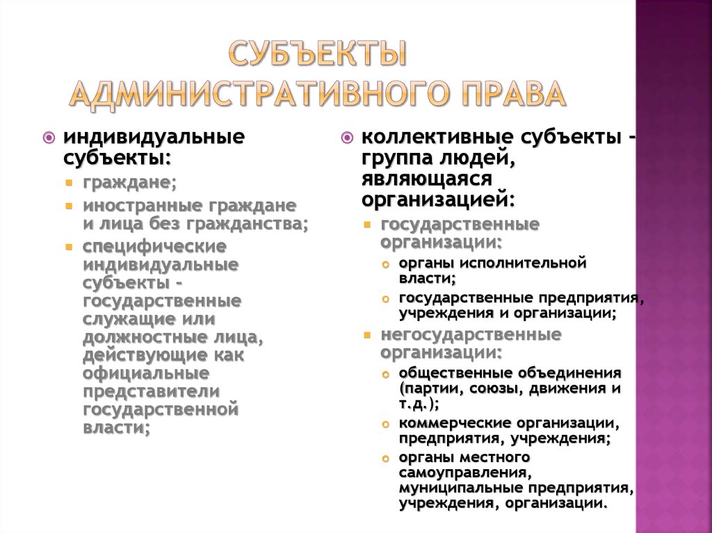 Понятие и виды субъектов административного права презентация