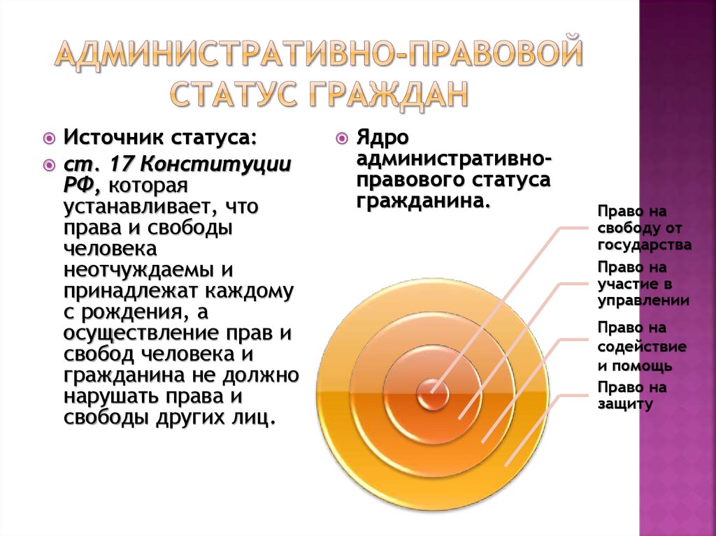 Источники статуса