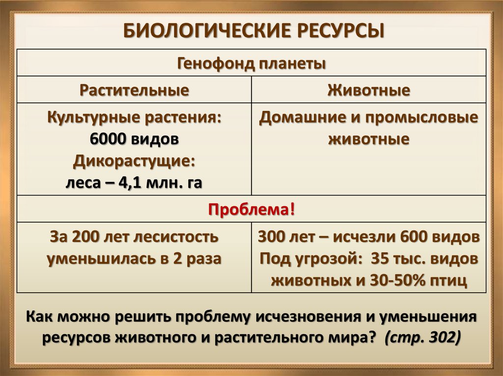 Нсур как планы по сохранению ресурсов государство