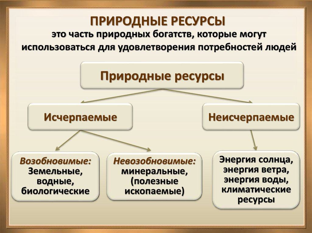 Природно географический ресурс. Природные ресурсы. Природно-ресурсный. Природные ресурсы это кратко. Природные ресурсы это в географии.