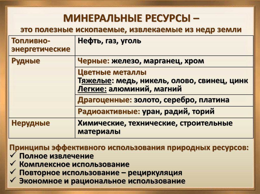 Тема географии природные ресурсы. Минеральные ресурсы. Классификация Минеральных ресурсов мира. Минеральные природные ресурсы. Минеральныемресурсы это.