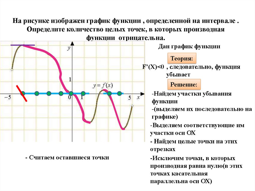 На рисунке изображен график функции , определенной на интервале . Определите количество целых точек, в которых производная
