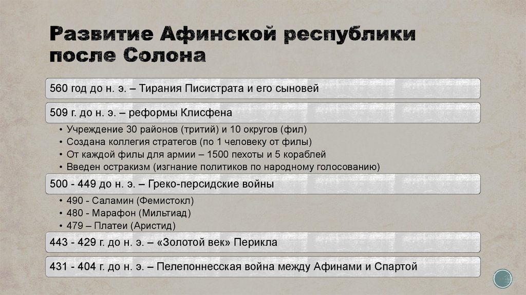 Развитие Афинской республики после Солона
