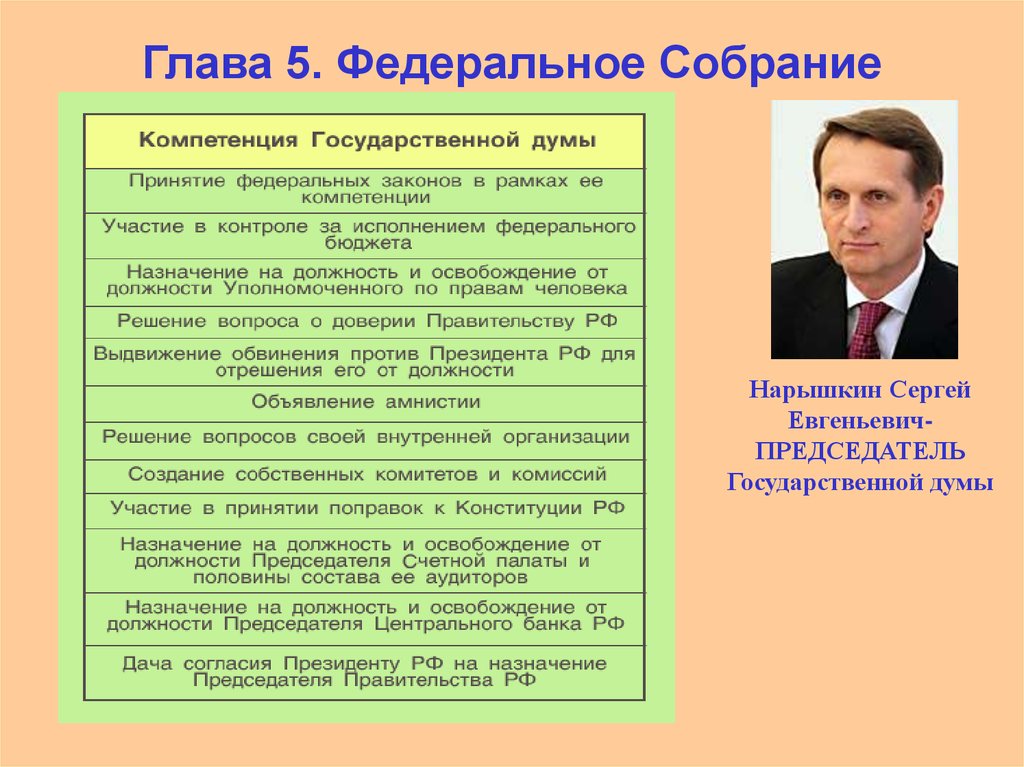 Максимальный возраст президента россии. Глава 5 Федеральное собрание. Конституция глава 5 Федеральное собрание. Кто назначает председателя государственной Думы.