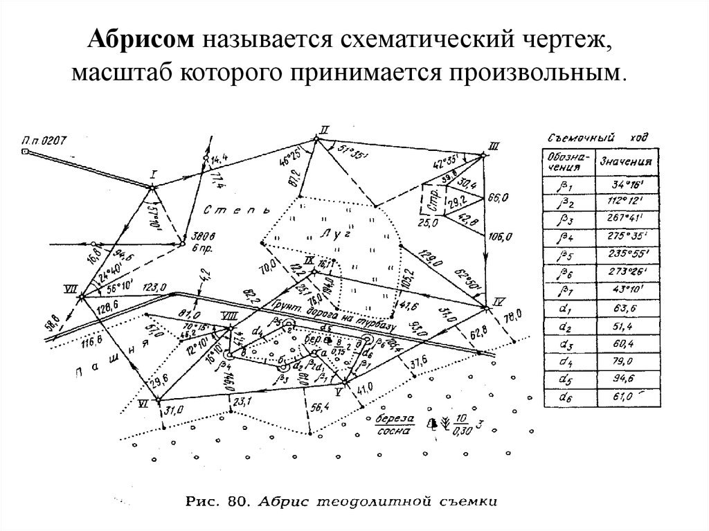 Составление плана тахеометрической съемки