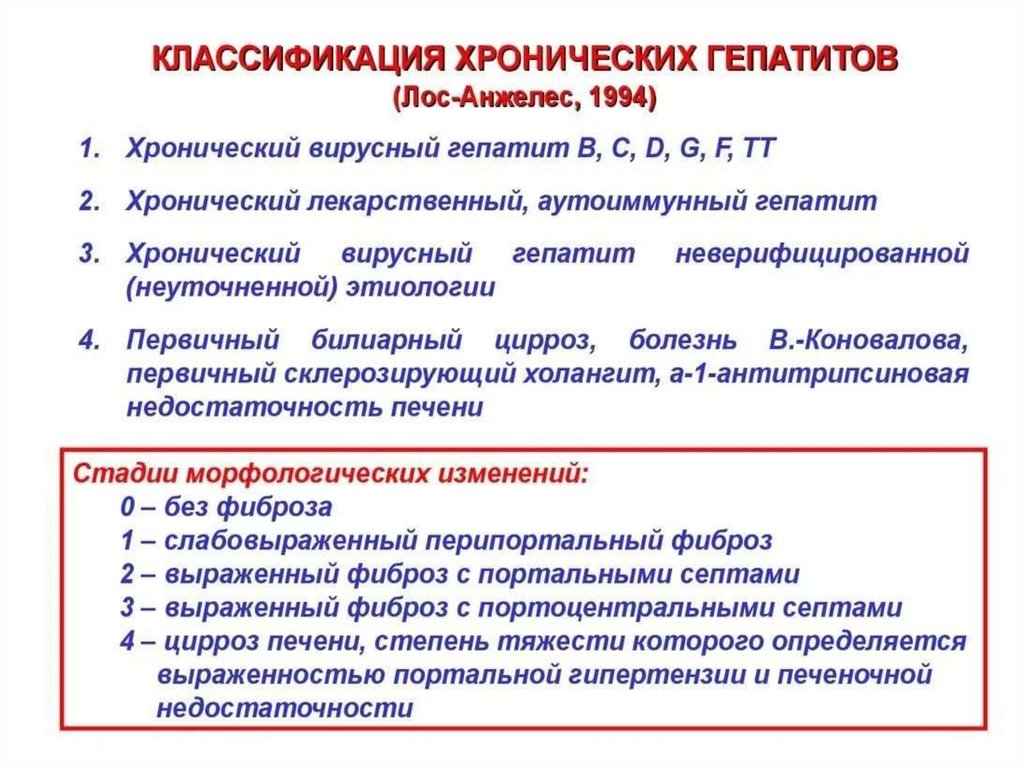 Классификация хронических гепатитов Лос-Анджелес 1994. Хронический гепатит мкб. Осложнения хронического гепатита. Сестринский процесс при хроническом гепатите.