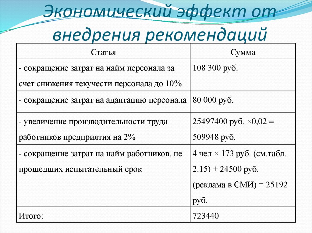 Как рассчитать годовой экономический эффект от внедрения проекта