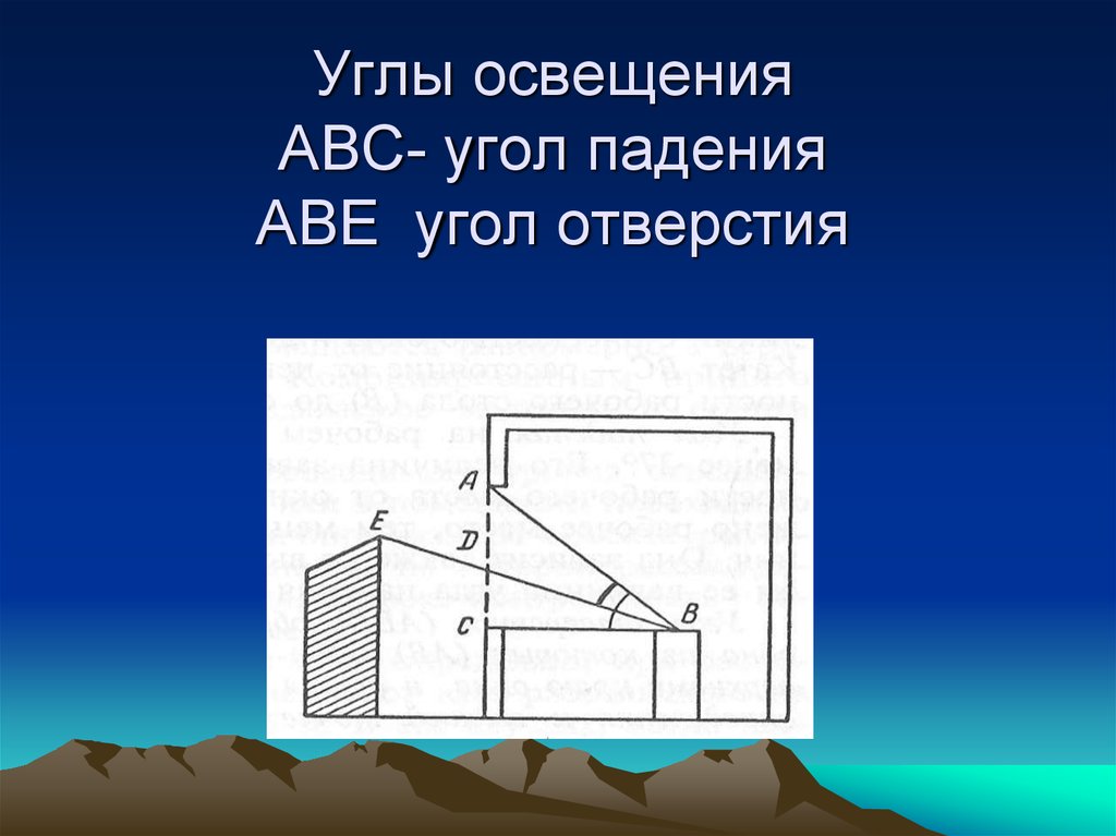 Угол отверстия. Угол отверстия естественного освещения. Угол отверстия гигиена. Угол падения и угол отверстия.