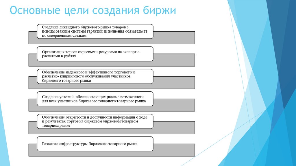 Основная цель разработки. Цели и задачи фондовой биржи. Предпосылки возникновения биржи. Цель создания биржи. Причины создания Бирж.