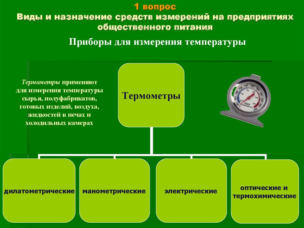 Измерение назначение. Средства измерения на предприятиях общественного питания. Типы приборов измерения. Средства измерения приборы на предприятиях общественного питания. Типы измерительных приборов в метрологии.