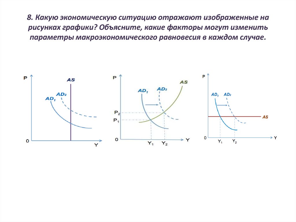 Графическое изображение макроэкономического равновесия