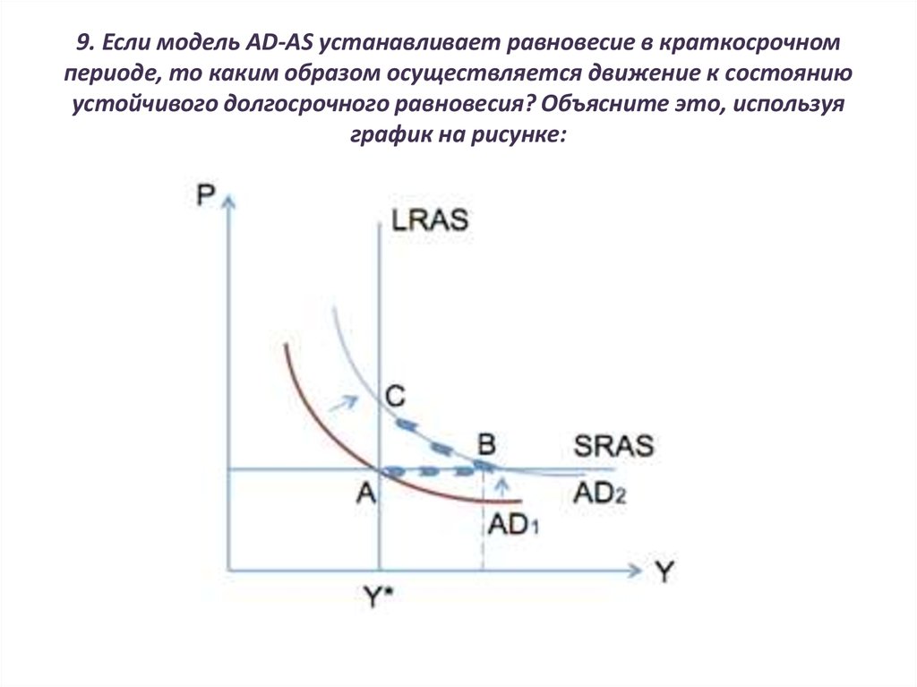 Долговременное устойчивое повышение цен. Макроэкономическое равновесие в краткосрочном периоде график. Ad as краткосрочное и долгосрочное равновесие. Краткосрочное и долгосрочное равновесие в модели ad-as. Модель ad as в краткосрочном периоде.