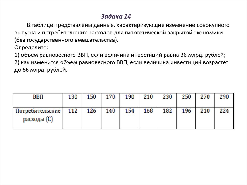 В таблице представлена информация. В таблице представлены Данн. Данные представленные в таблице. В таблице предоставлены данные. Представленная данные характеризуют функцию потребления.