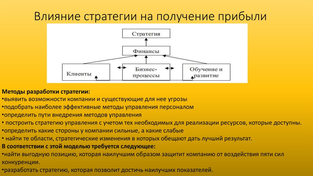 Стратегии влияния