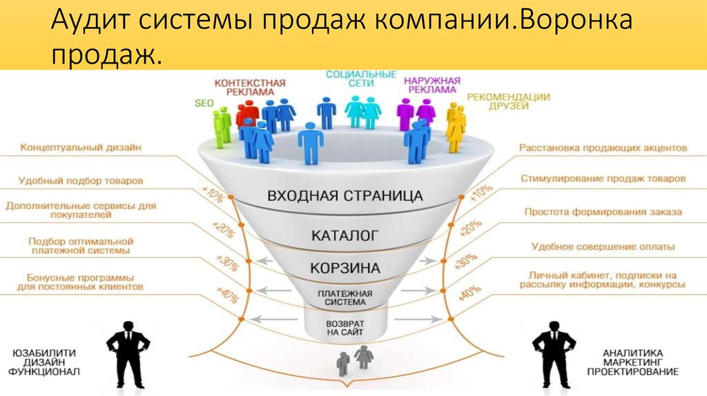 Варианты продаж