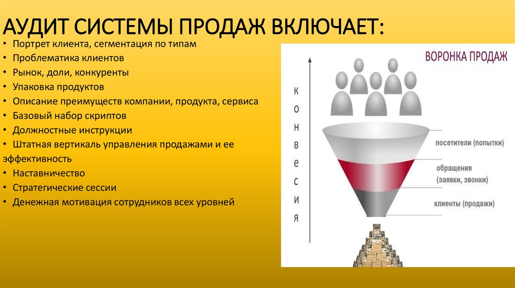 Эффективность продаж презентация