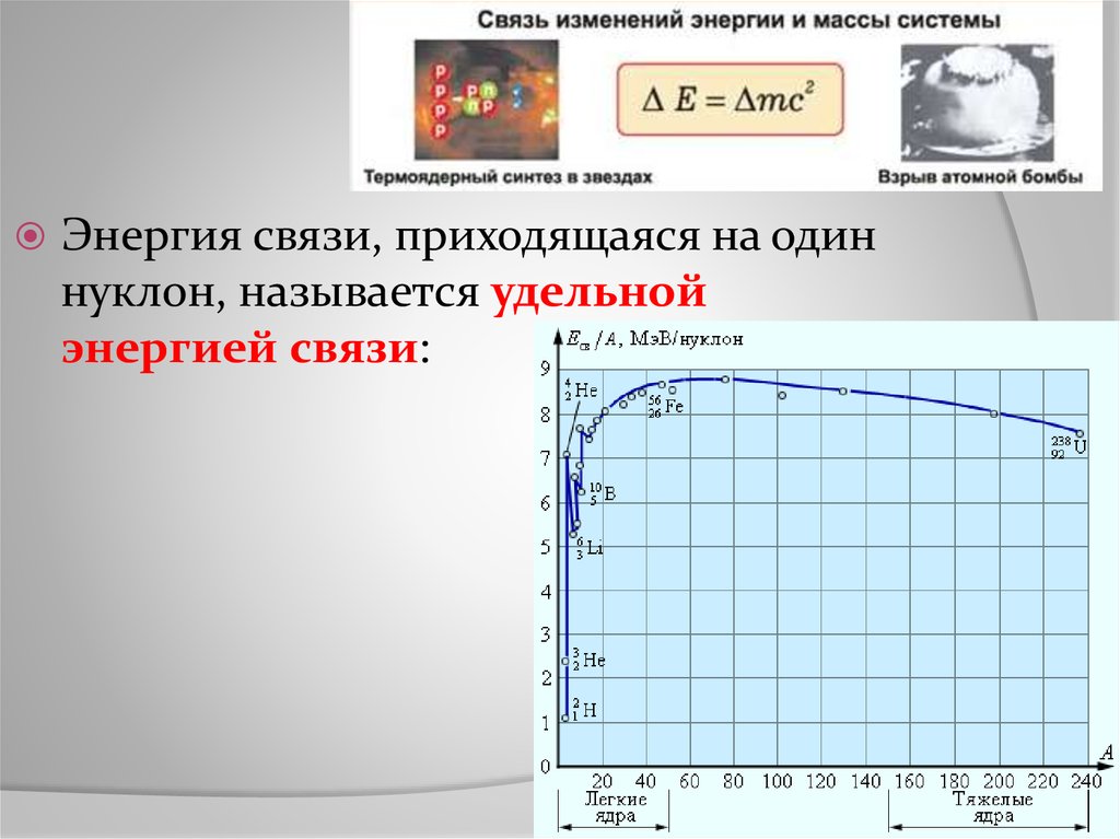 Энергией связи ядра называется энергия. Изменение энергии связи. Удельная энергия связи нуклонов. Энергия связи на один нуклон. Энергия связи на один нуклон формула.