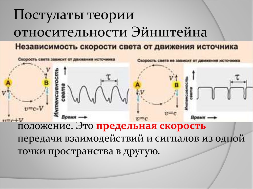 Скорость света теория эйнштейна. Постулаты теории относительности Эйнштейна. Постулаты теории. Постулаты специальной теории относительности. Постулаты специальной теории относительности Эйнштейна.