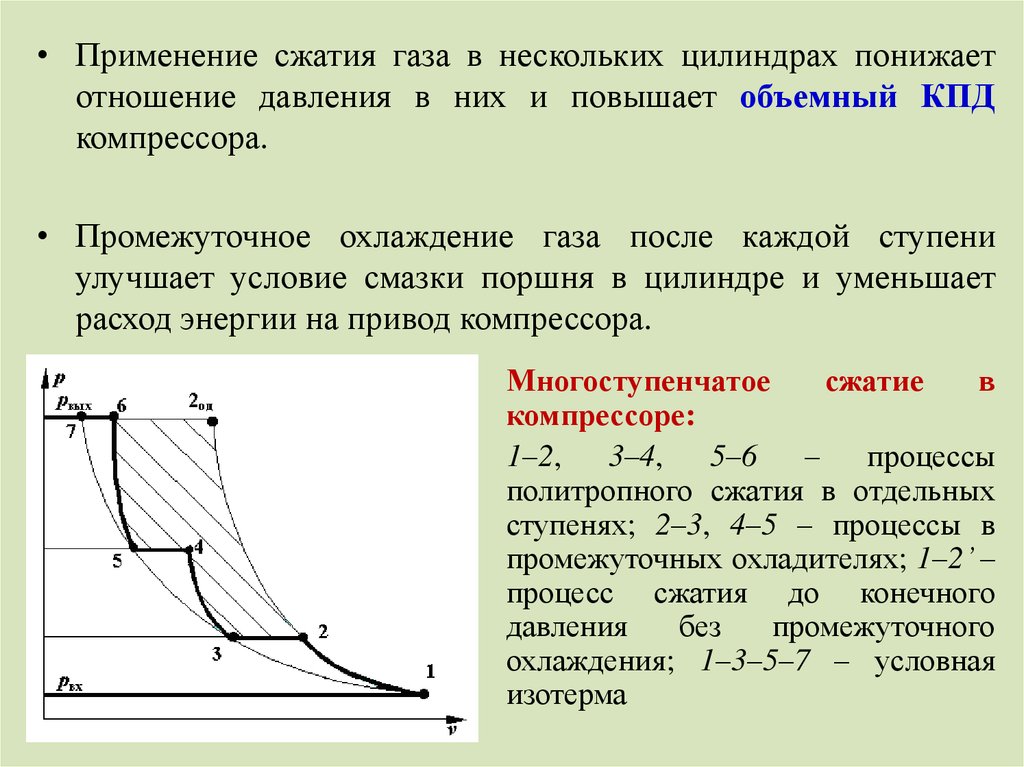 Сжатие давления. Многоступенчатое сжатие в компрессоре. Процессы сжатия в поршневом компрессоре. Многоступенчатый компрессор термодинамика. Многоступенчатое сжатие в центробежном компрессоре.