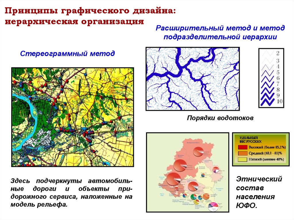 Графические принципы. Принципы графического метода. Цифровая карта презентация. Графические принципы французского.