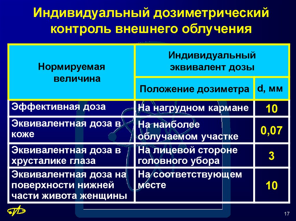 Карта дозиметрического контроля онлайн