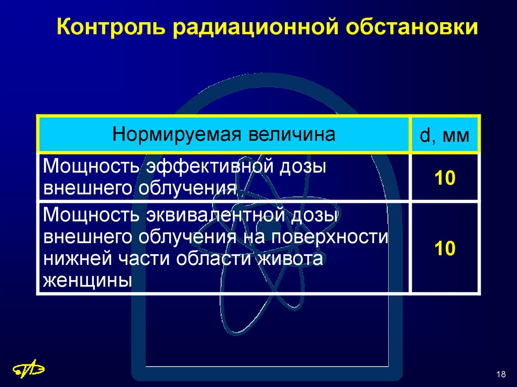 Контроль 18. Основные контролируемые параметры при радиационном контроле. Мониторинг радиационной обстановки. Контроль радиационной обстановки Общие требования. Контроль за радиационной обстановкой.