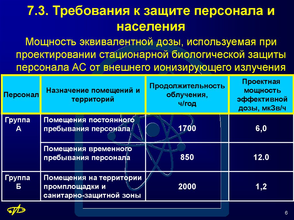 Требование к защите