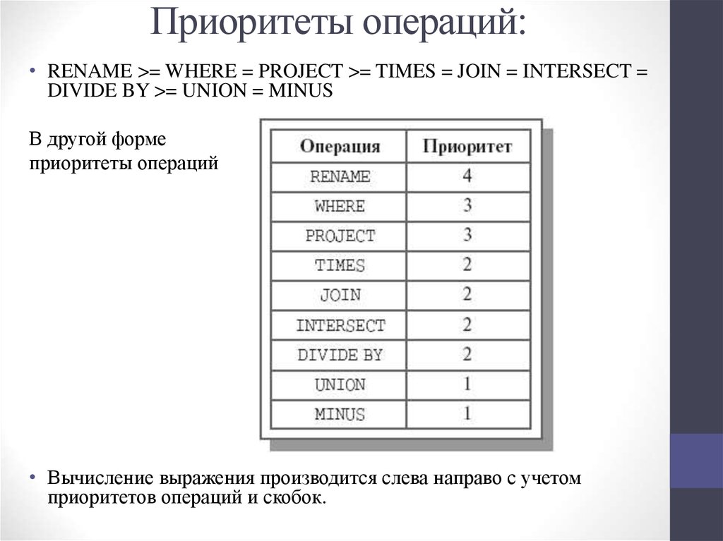 Укажите истинные высказывания реляционные базы данных