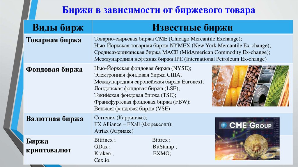 Чья биржа. Фондовая биржа примеры. Товарная и фондовая биржа. Товарная биржа примеры. Валютная биржа пример.