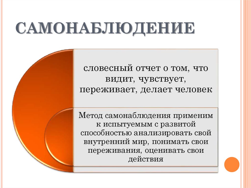 Место метода в. Методы самонаблюдения. Методы самонаблюдения в психологии. Самонаблюдение пример. Самонаблюдение это метод анализа.