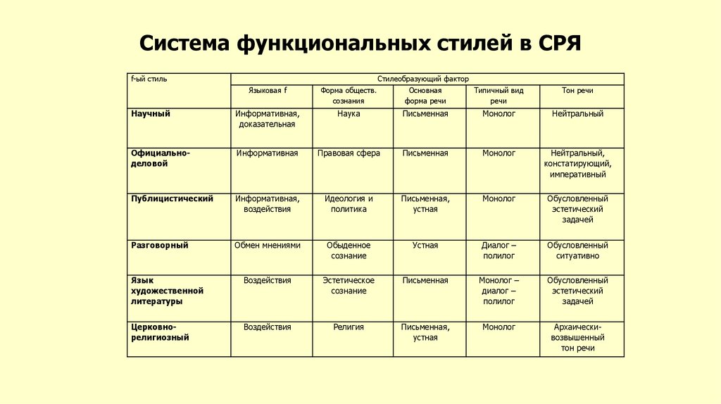 Функциональные стили проект