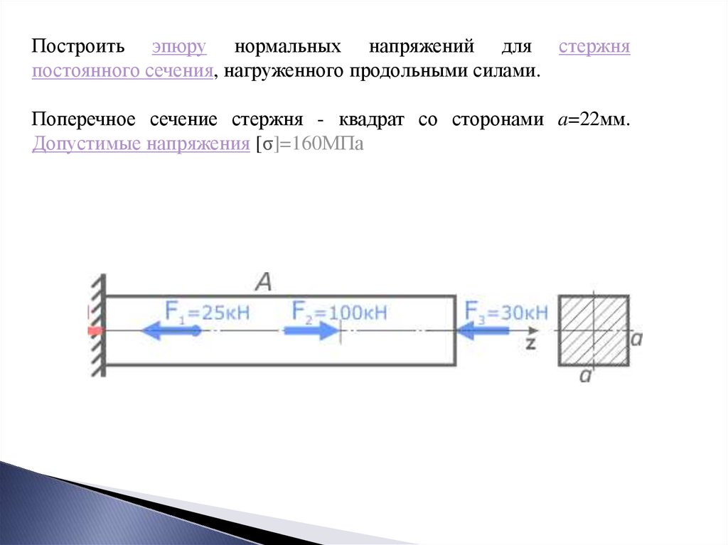 Растяжение и сжатие презентация