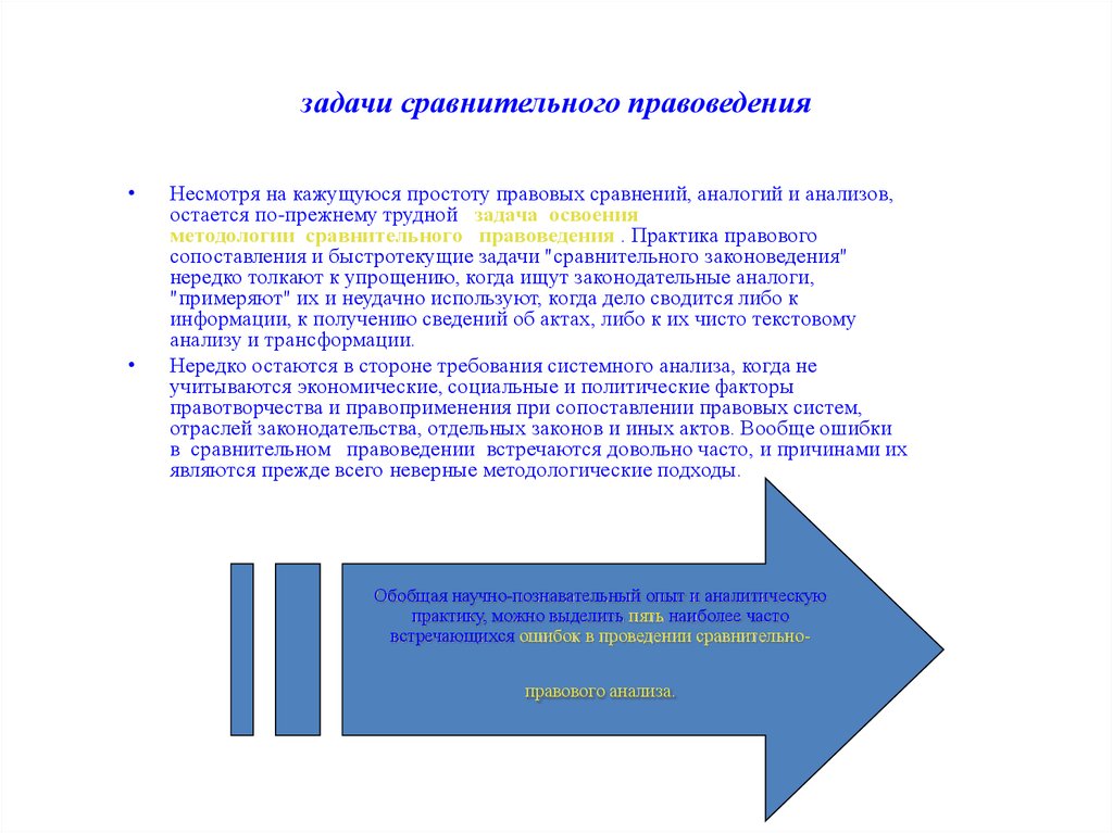 Методы сравнительного правоведения презентация