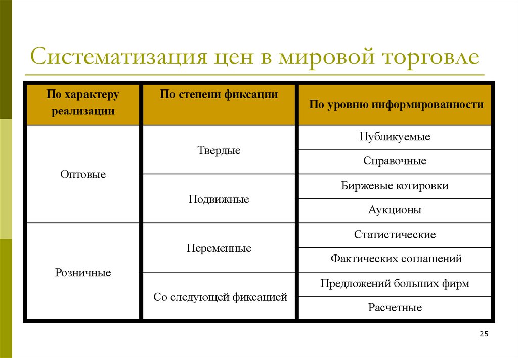 Международная торговля проект