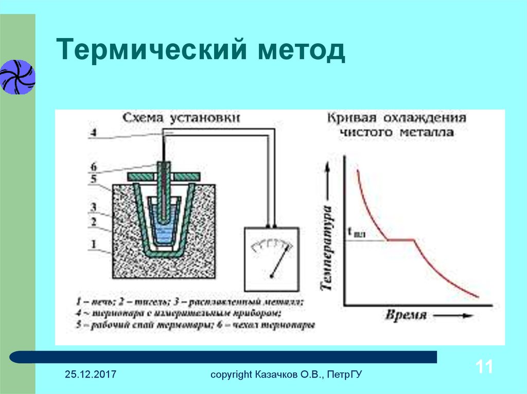 Способ тепловой. Схема установки для исследования металлов термическим методом. Метод термического анализа. Термические методы. Термический метод.