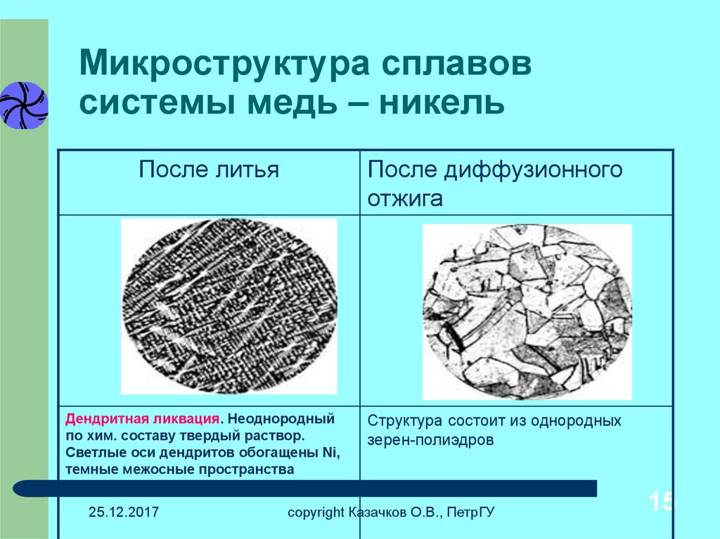 Структура сплава. Структура сплава медь никель. Микроструктура Медно никелевых сплавов. Структура сплава цинк никель. Микроструктура никелевого сплава.