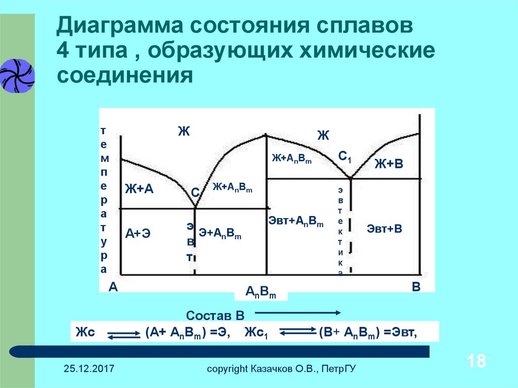 Образовать состояние. Диаграмма состояния сплавов (1,2,3,4, рода).. Диаграмма состояния 4 типа материаловедение. Диаграмма состояния сплава хн55вмткю. Диаграмма 2 типа материаловедение.