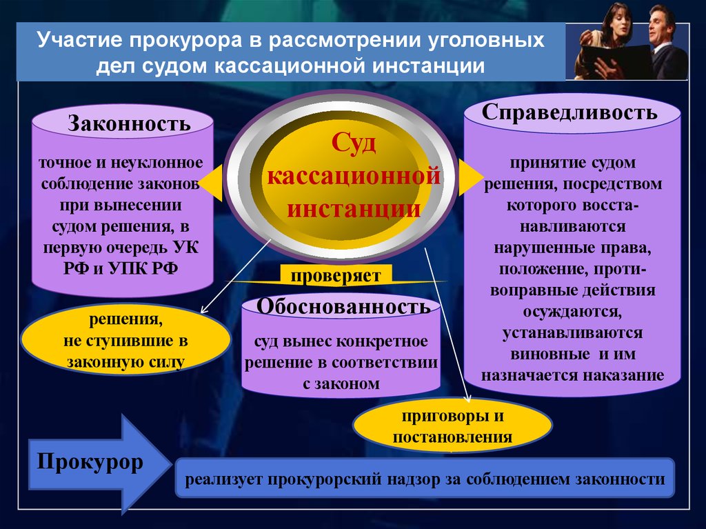 Рассмотрение уголовных дел судами. Кассационной инстанции с участием прокурора. Роль прокурора в кассационной инстанции. Участие прокурора в деле в суде первой инстанции. Участие прокурора в вышестоящих судебных инстанциях.