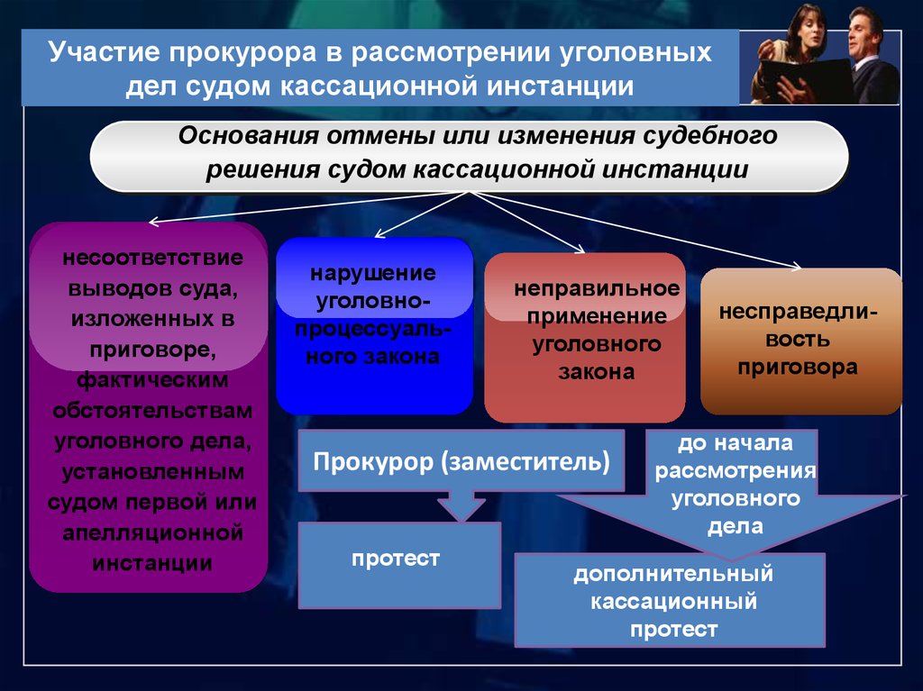 Участие в деле. Кассационной инстанции с участием прокурора. Участие прокурора в рассмотрении дел судами. Задачи участия прокурора в рассмотрении уголовных дел судами. Участие прокурора в суде по уголовным делам.