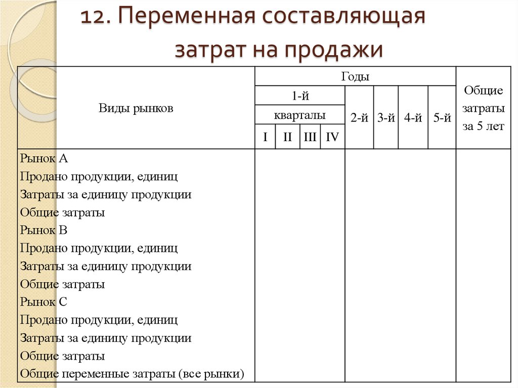 Переменная составляющая. Переменная составляющая себестоимости. Как составить расходы для девушки.