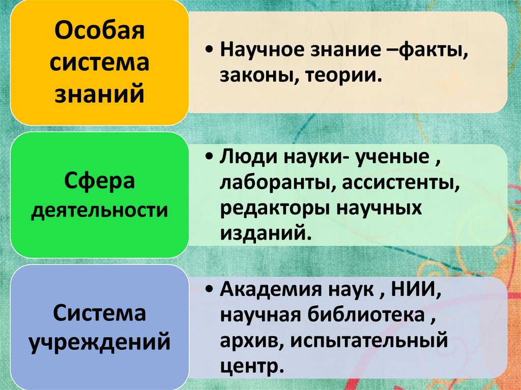 Что значат особые. Наука особая система знаний. Наука как особая система знаний Обществознание. Наука особая система знаний особая сфера деятельности. Наука как система научных знаний.