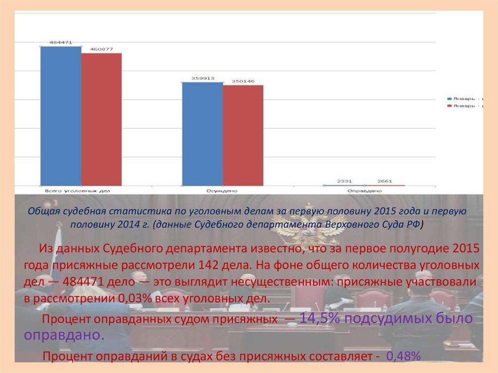 Судебная статистика отчет