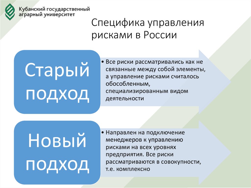 Особенности менеджмента в малом бизнесе презентация