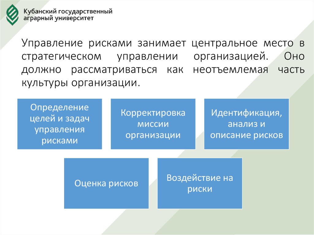 Стратегия риск менеджмента презентация