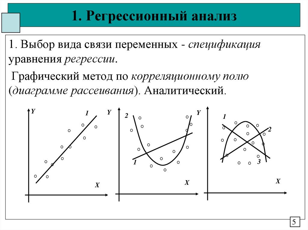 Регрессионный анализ презентация