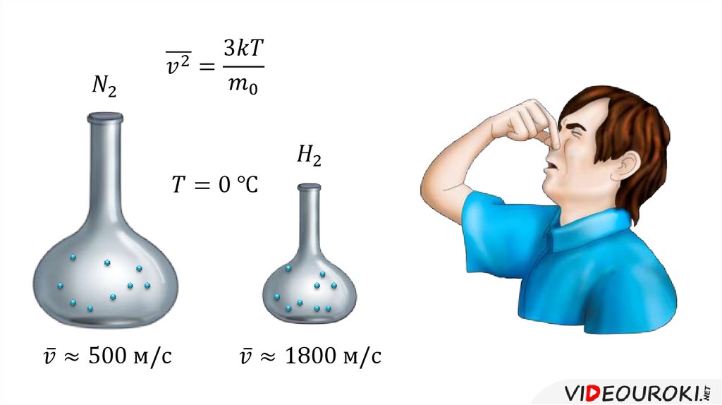 Размер частиц газа. Измерение скоростей молекул газа. Молекулярный ГАЗ. Gas molecules.