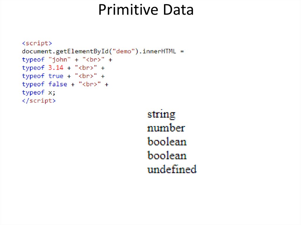 Primitive Data