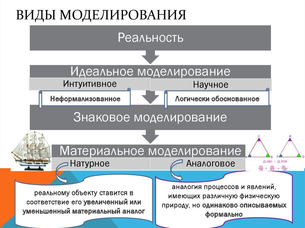 Программы для математического моделирования топ